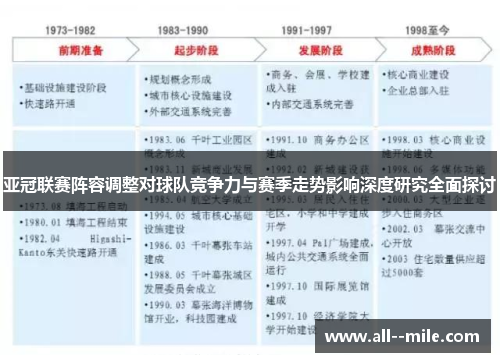亚冠联赛阵容调整对球队竞争力与赛季走势影响深度研究全面探讨 亚冠联赛阵容调整对球队竞争力与赛季走势影响深度研究全面探讨