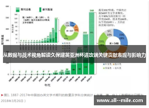 从数据与战术视角解读久保建英亚洲杯进攻端关键贡献表现与影响力 从数据与战术视角解读久保建英亚洲杯进攻端关键贡献表现与影响力