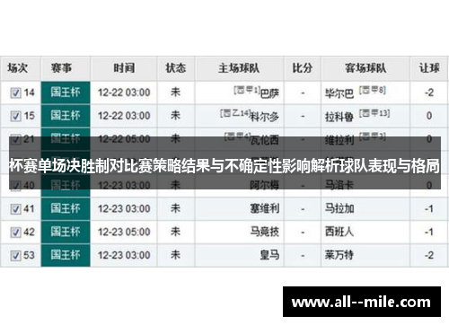 杯赛单场决胜制对比赛策略结果与不确定性影响解析球队表现与格局 杯赛单场决胜制对比赛策略结果与不确定性影响解析球队表现与格局