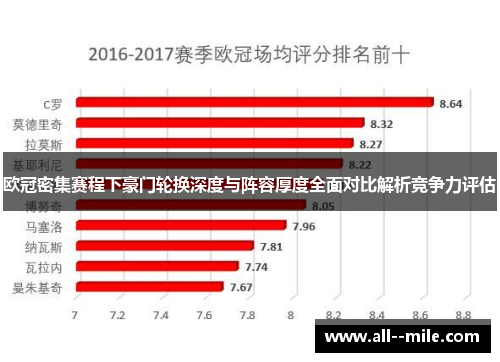 欧冠密集赛程下豪门轮换深度与阵容厚度全面对比解析竞争力评估 欧冠密集赛程下豪门轮换深度与阵容厚度全面对比解析竞争力评估