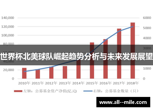 世界杯北美球队崛起趋势分析与未来发展展望 世界杯北美球队崛起趋势分析与未来发展展望