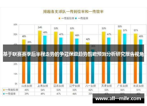 基于联赛赛季后半程走势的争冠保级趋势前瞻预测分析研究报告视角 基于联赛赛季后半程走势的争冠保级趋势前瞻预测分析研究报告视角