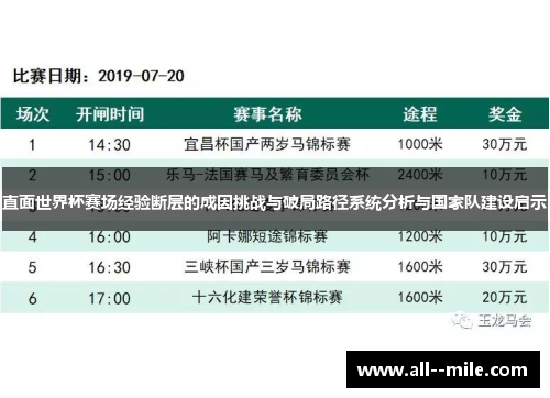 直面世界杯赛场经验断层的成因挑战与破局路径系统分析与国家队建设启示 直面世界杯赛场经验断层的成因挑战与破局路径系统分析与国家队建设启示