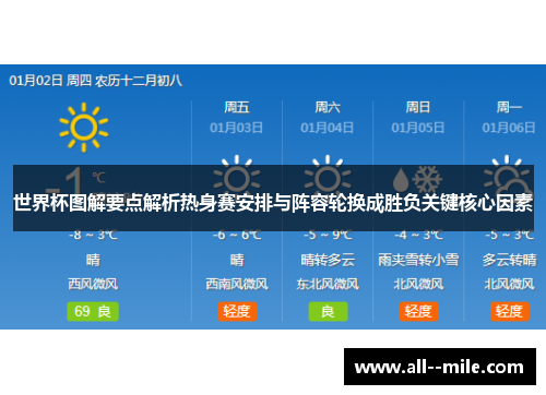 世界杯图解要点解析热身赛安排与阵容轮换成胜负关键核心因素