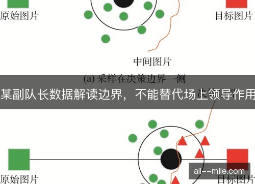 某副队长数据解读边界,不能替代场上领导作用 某副队长数据解读边界,不能替代场上领导作用